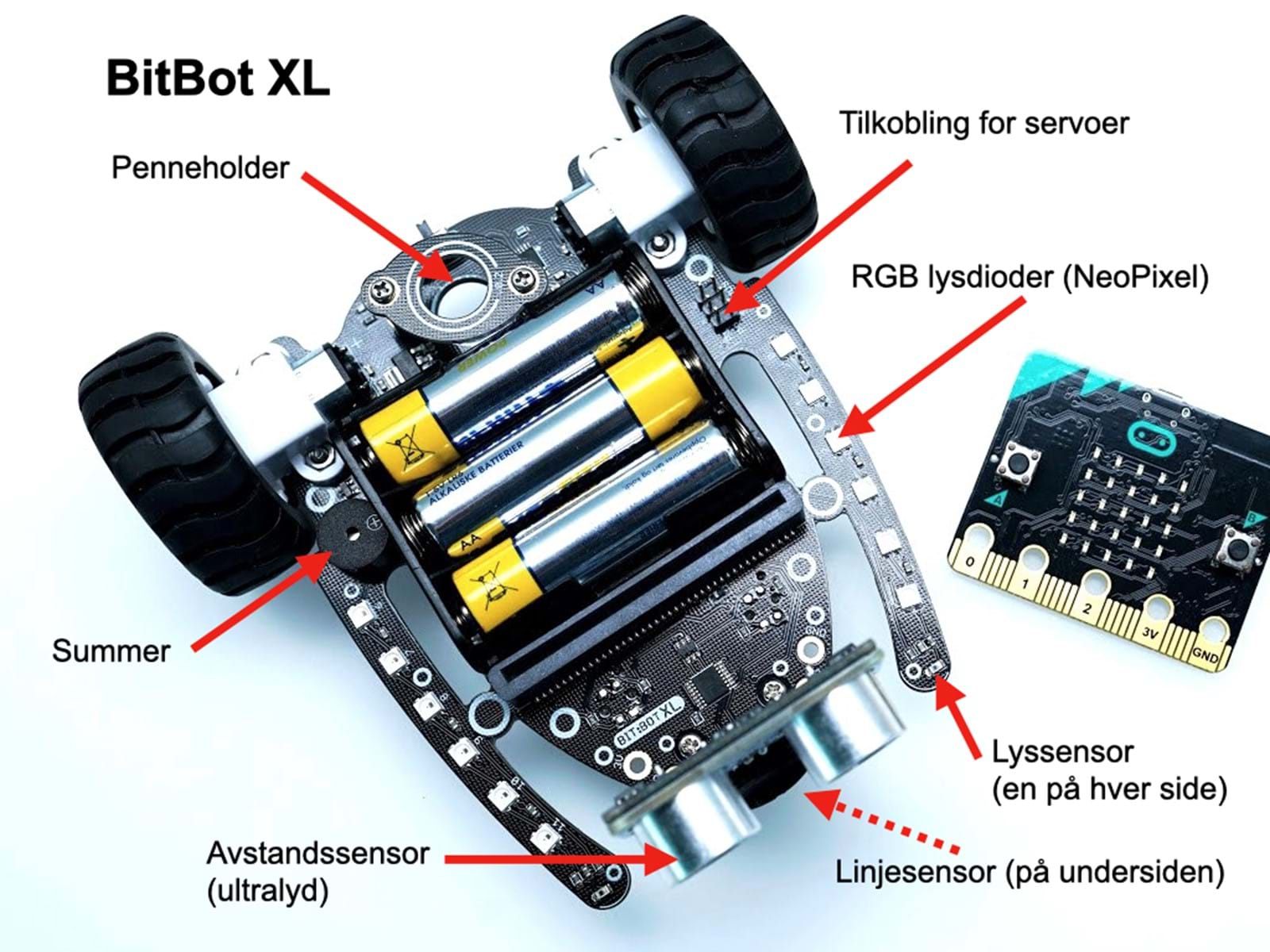 Bit:Bot XL, robot med beskrivelse av funksjoner